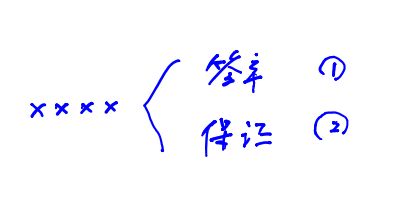 保证人追索的问题