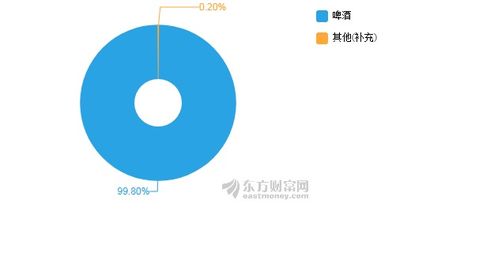 st西发2019年上半年净利润 3825万元 同比下降645.45