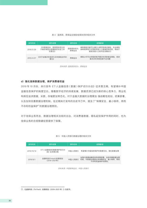 众安金融科技研究院 融资性信用保证保险行业发展白皮书解读——经济合同担保的新范式